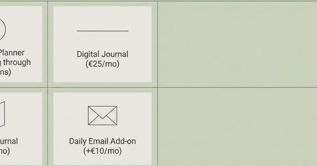 All Access — every anchor, the Journal, the full practice library | Kokorology